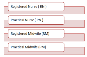 nursing moh designations