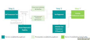 New DHA UAE License Process Step by Step with FEES (2024 Updated Fees)