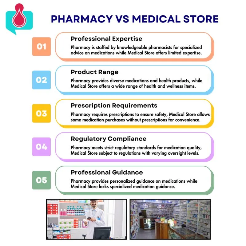 medical store difference pharmacy